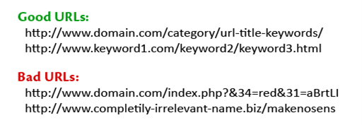 SEO URL Structure