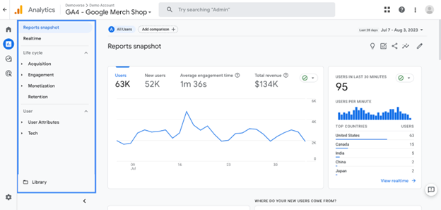 Google Analytics GA4