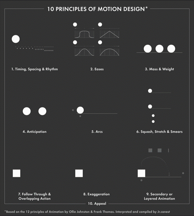 Motion AI