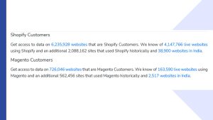 Shopify vs. Magento