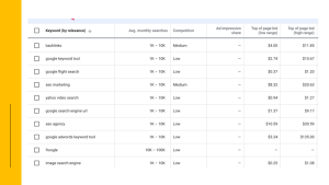 Keyword research